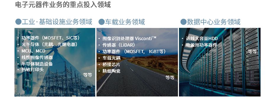 電子元器件業(yè)務(wù)的重點投入領(lǐng)域